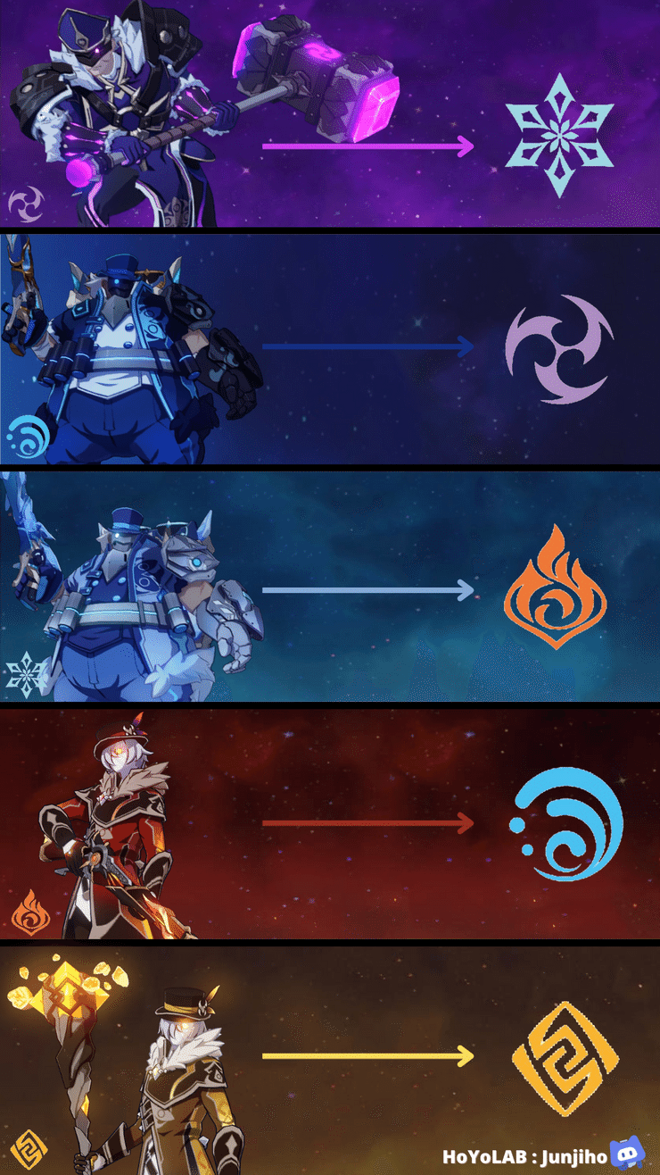 [V2.6] : Meilleur élément pour détruire le bouclier des mages, Fatui et ...