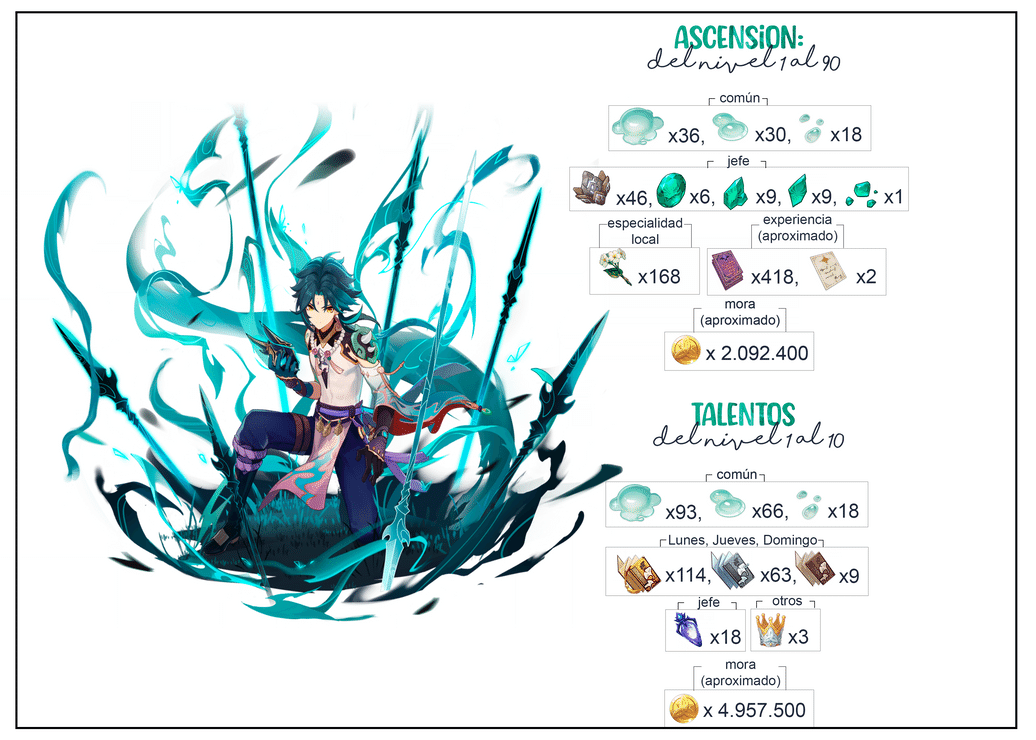 Farmea para Xiao e Itto 🐄 (materiales de ascensión y mejora de talentos