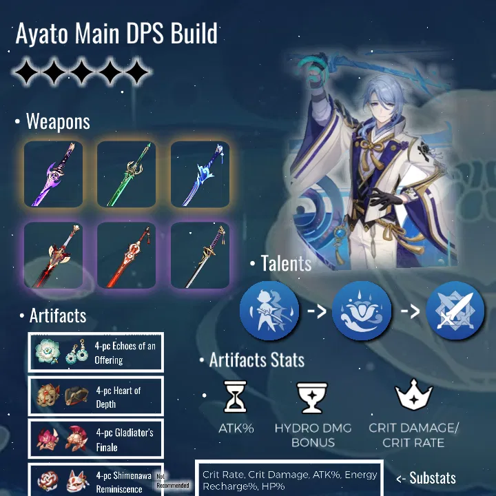 Ayato Main DPS Build & Materials!! Genshin Impact HoYoLAB