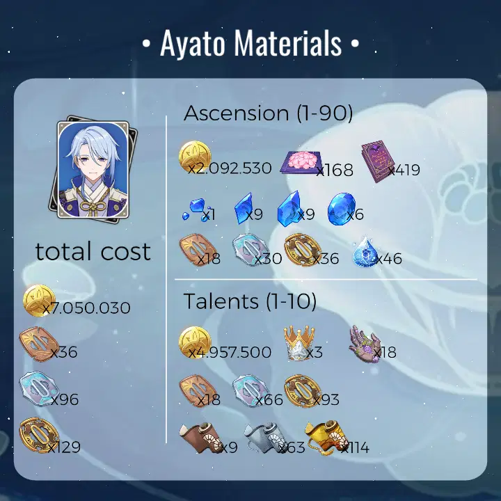 Ayato Main DPS Build & Materials!! Genshin Impact | HoYoLAB