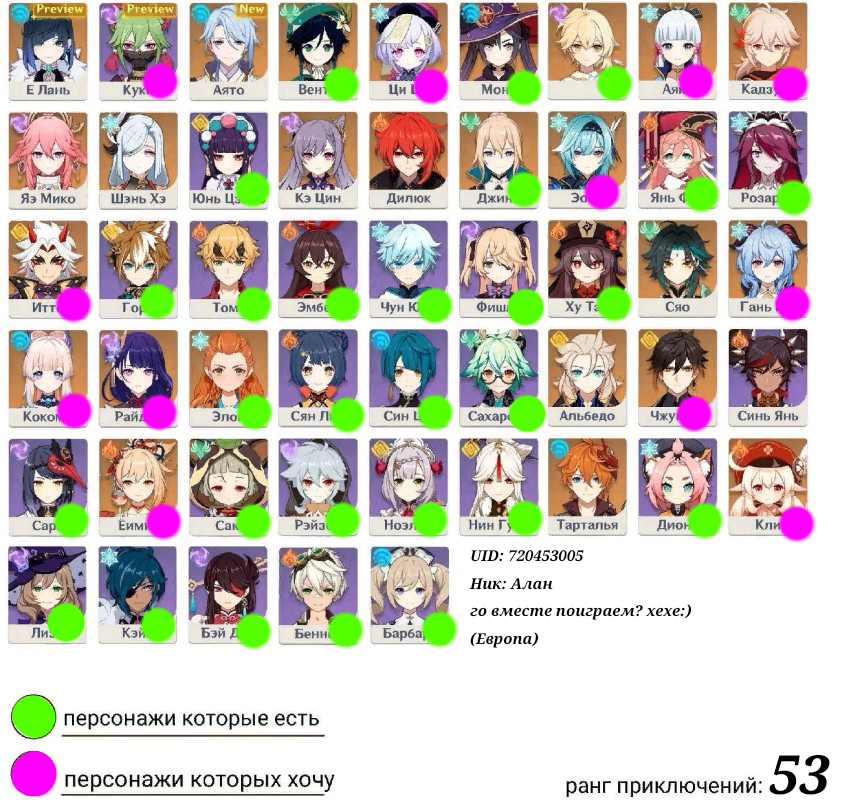 мои персонажи | Genshin Impact | HoYoLAB