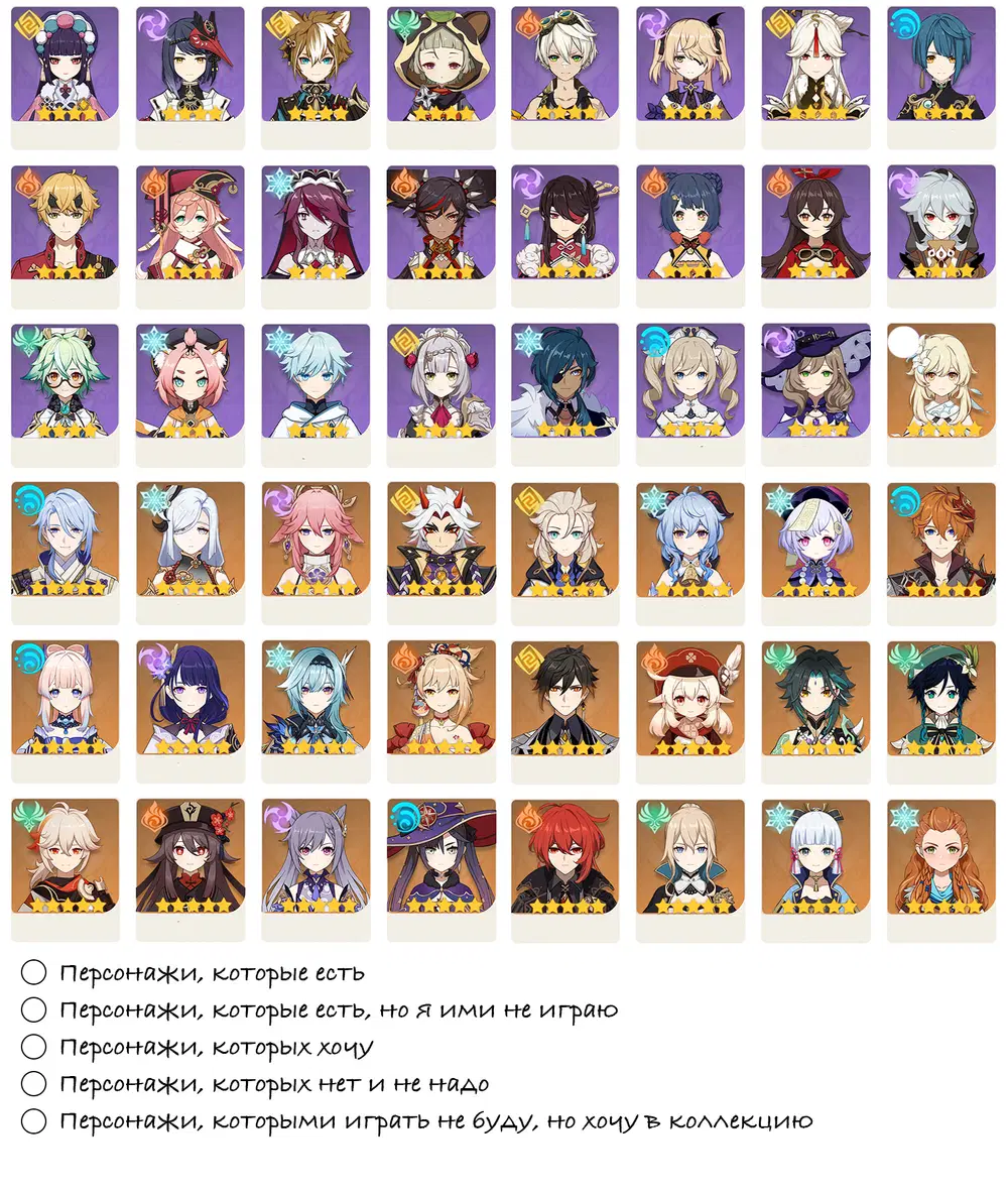 Персонажи геншина импакт. Какие стандартные персонажи в геншине. Имена персонажей из геншин импакт. Всеперсонажы геншин импакт. Все персонажи геншина импакт.