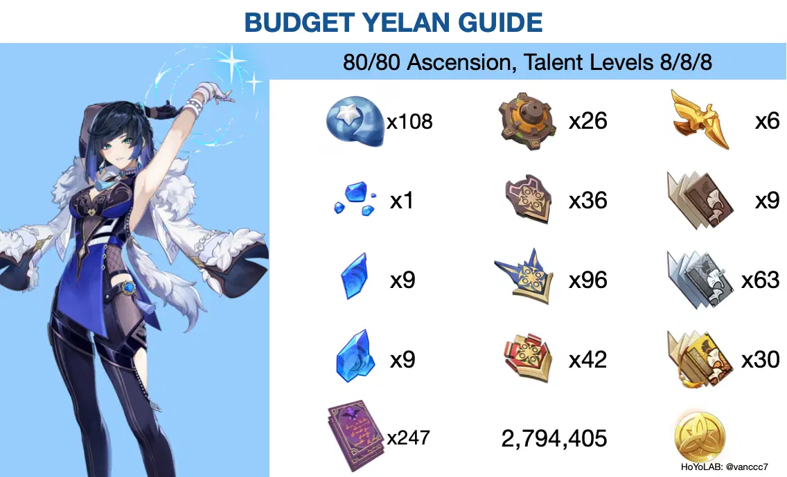 Yelan Talent &amp; Ascension Materials (Budget) Genshin Impact | HoYoLAB