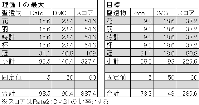 聖遺物の厳選と取捨選択について（2024/01/26） Genshin Impact | HoYoLAB
