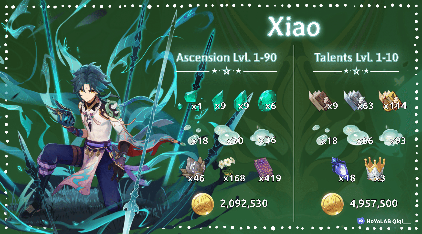 [Version 2.7 Infographic] Yelan, Xiao, Noelle, Yanfei, and Barbara Ascension Materials Genshin