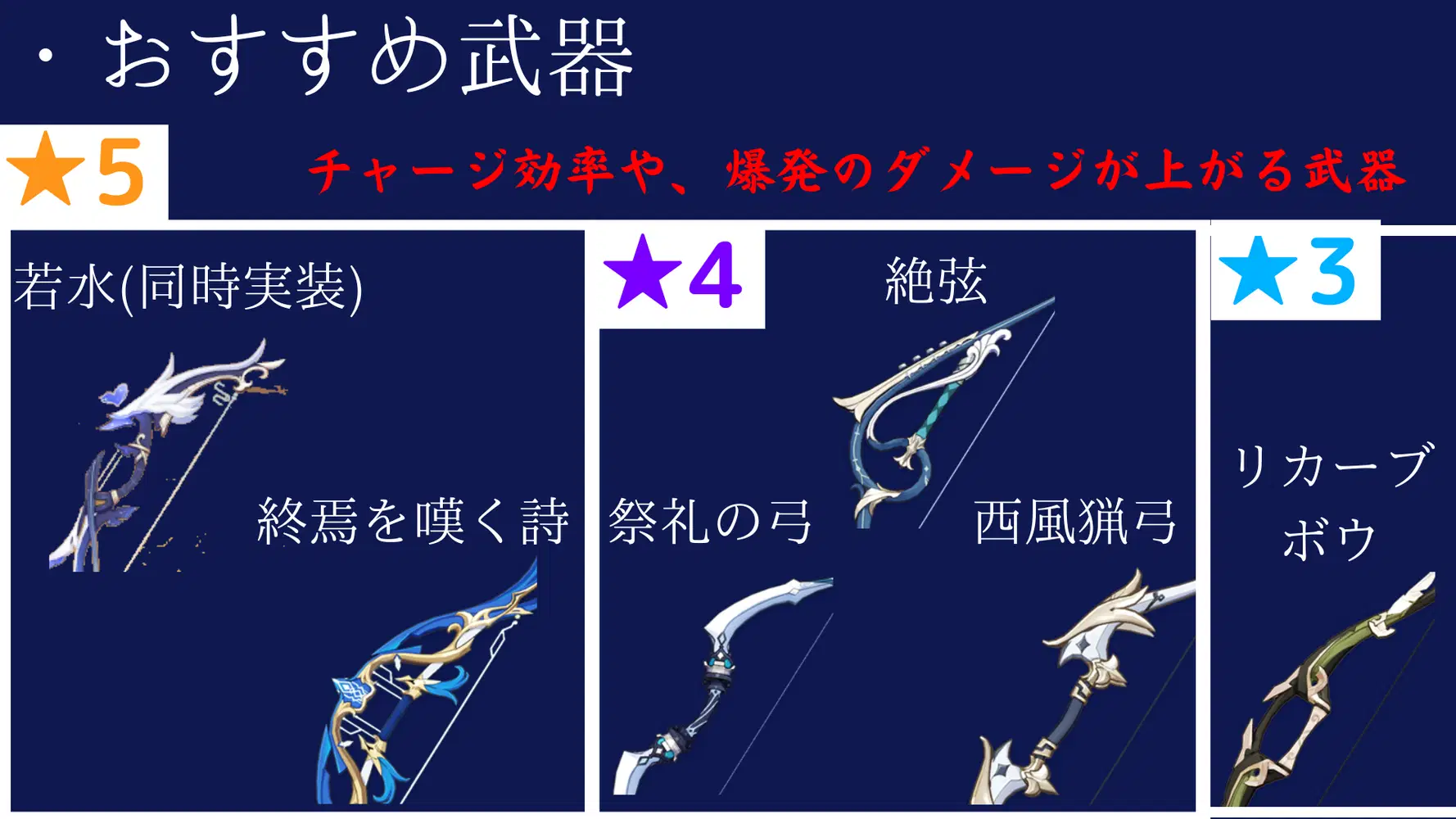 原神　夜蘭　武器 原神】イェラン(夜蘭)の評価とおすすめ聖遺物・武器｜ゲームエイト