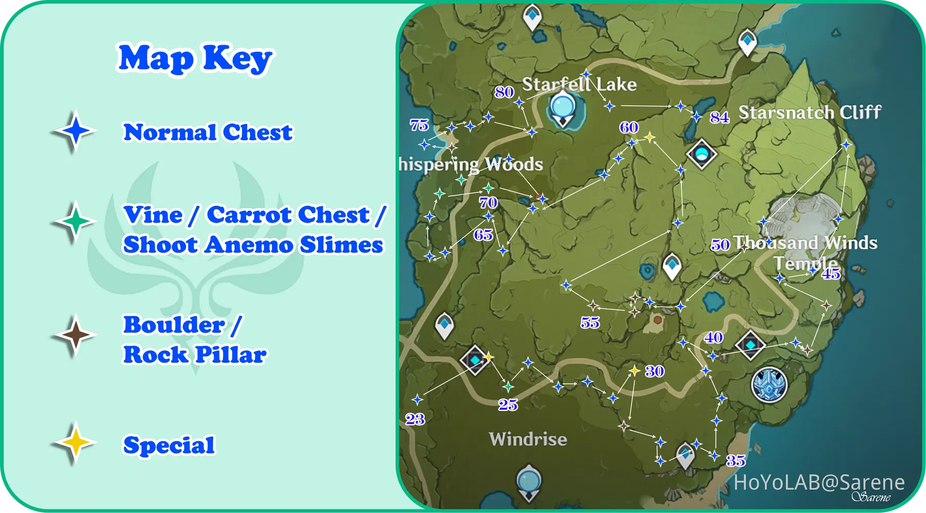 HoYoLAB Official Community