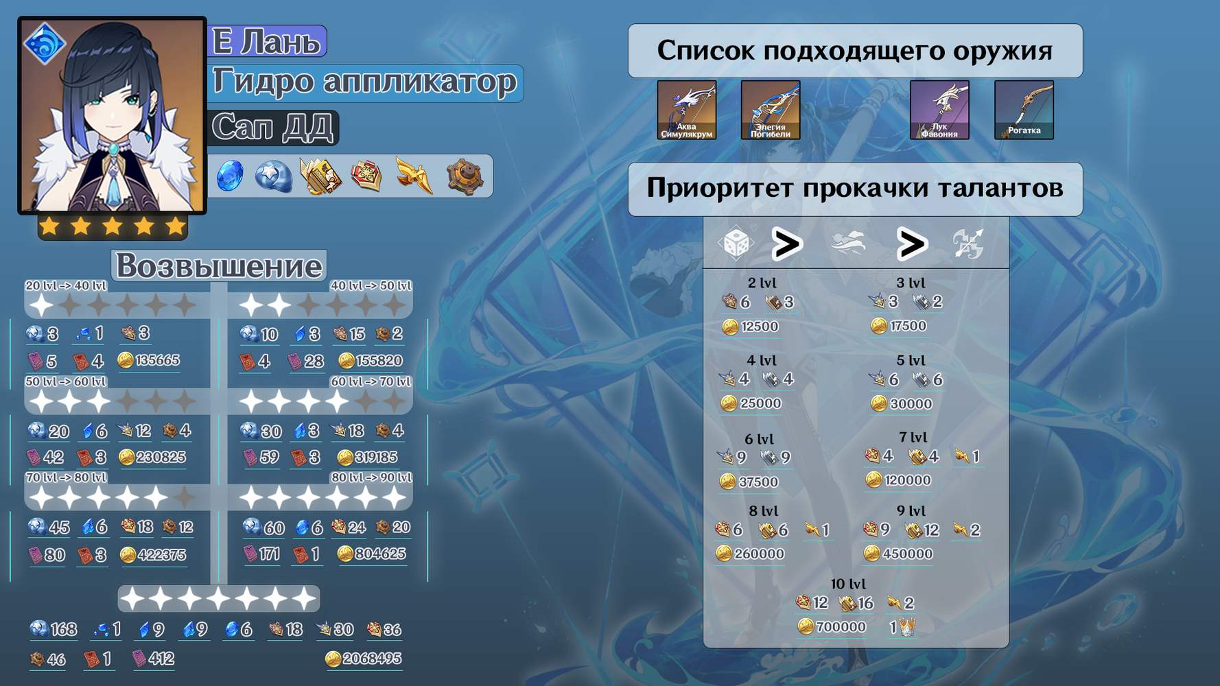 Гайд на Е Лань. [Гайды 2.7] Genshin Impact | HoYoLAB