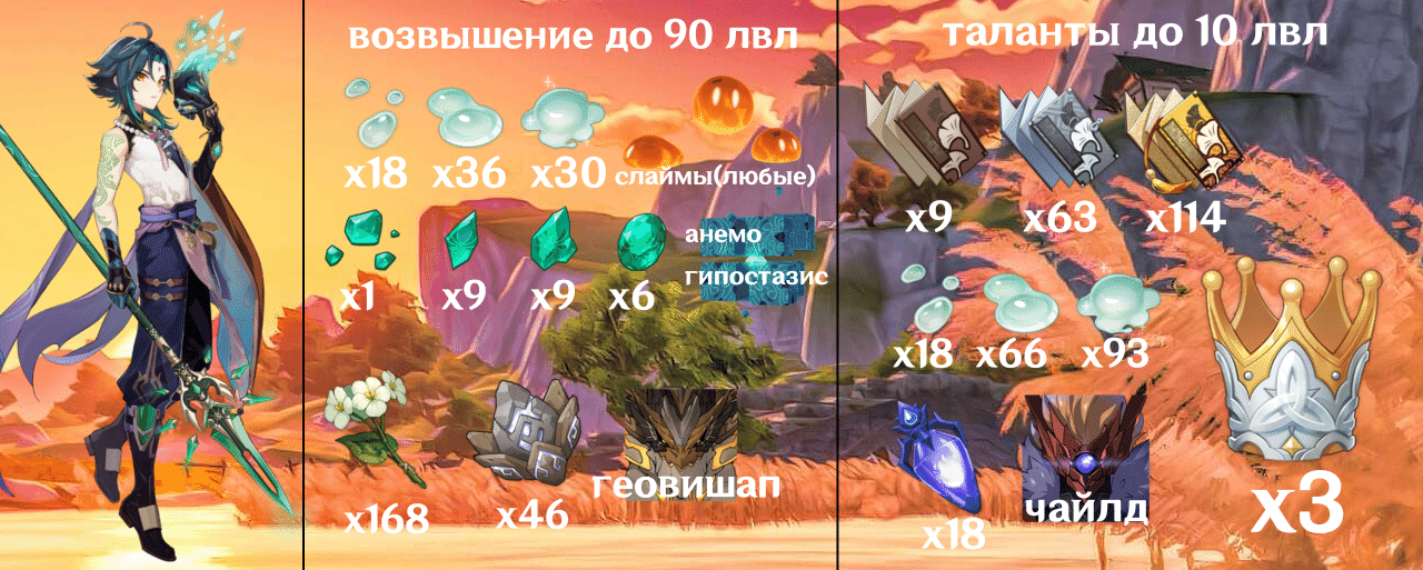 гайд на Сяо, разбор артефактов и соотношений критов | Genshin Impact ...