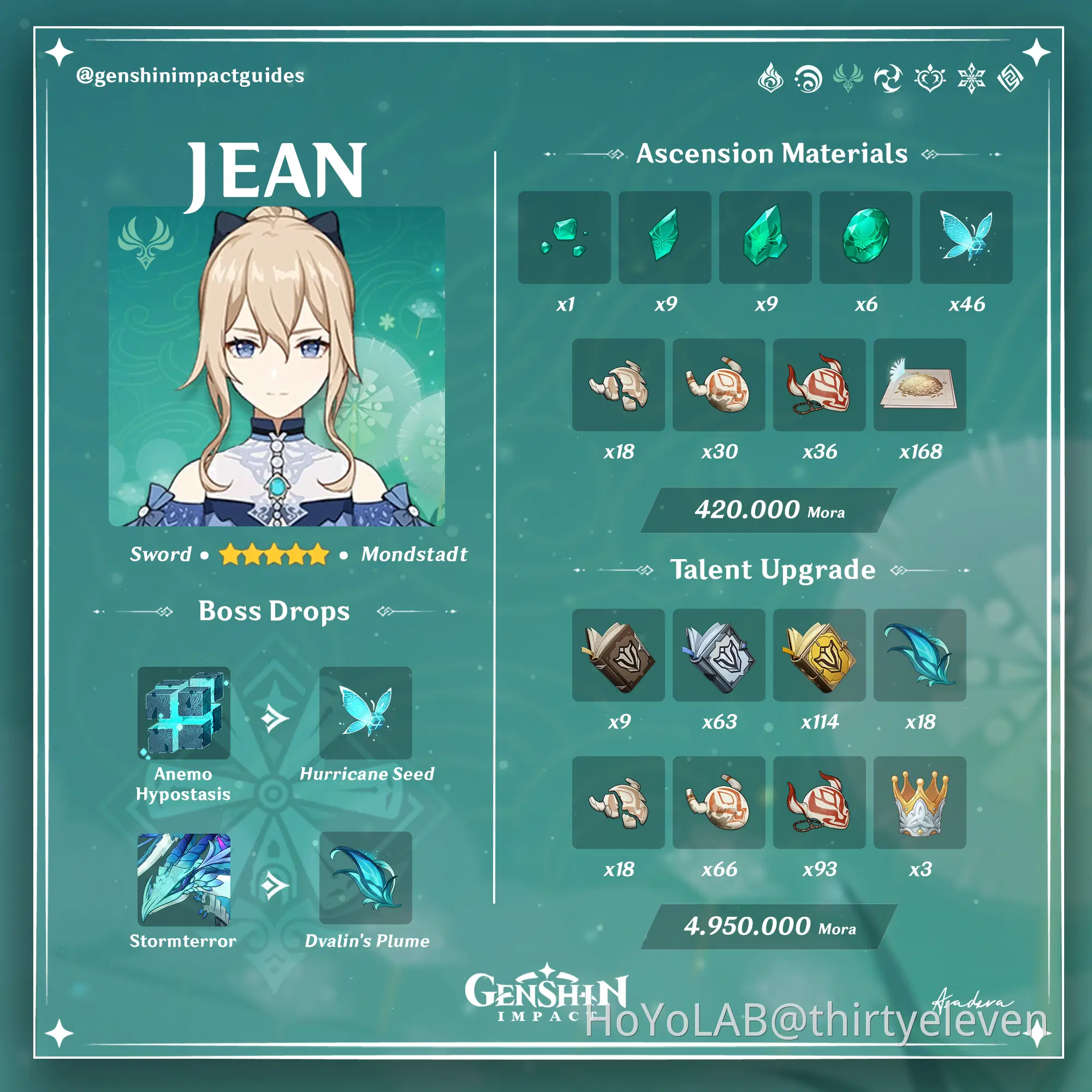 Jean Anemo Support/Healer Build Genshin Impact HoYoLAB