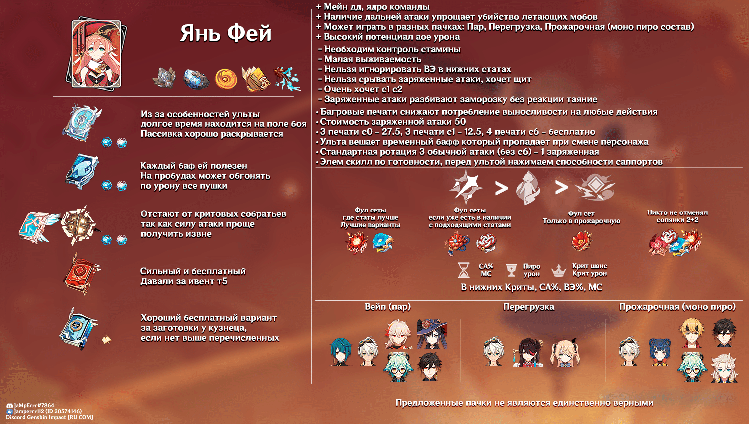 Янь Фэй Гайд картинкой | Genshin Impact | HoYoLAB
