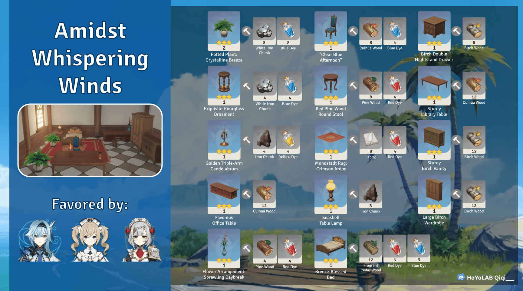 Indoor Furnishing Gift Set Materials (Part 1) Genshin Impact HoYoLAB