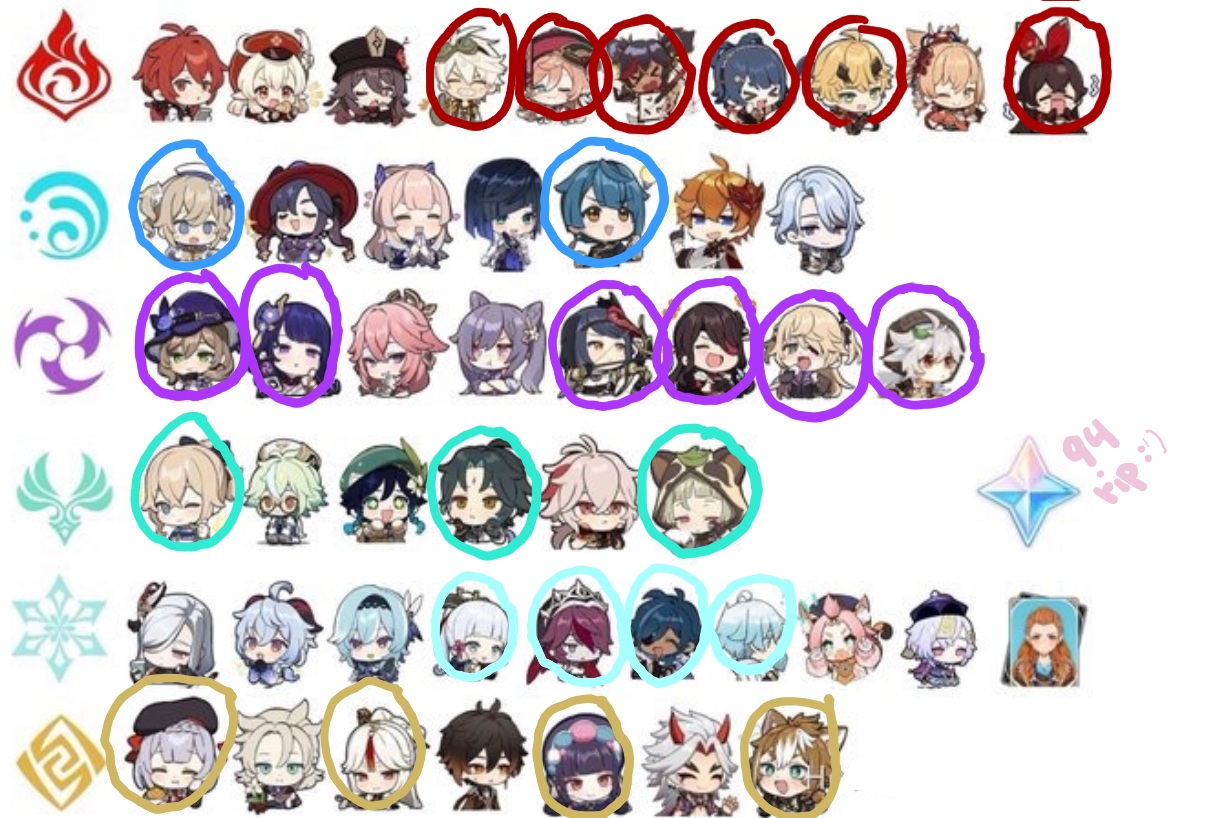 Genshin Characters I Have Genshin Impact HoYoLAB