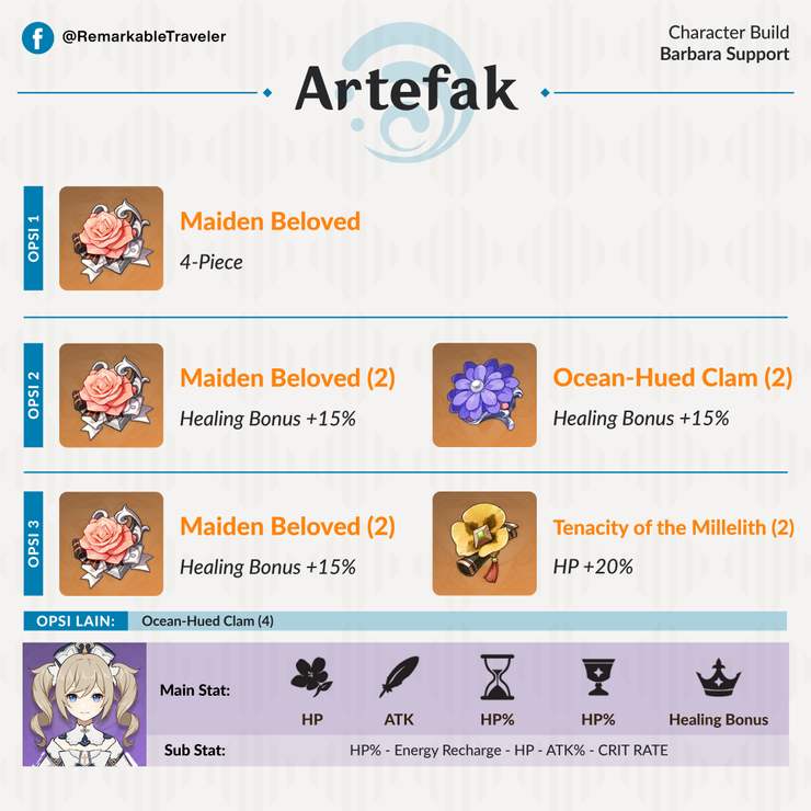 [Mini Guide] Character Build: Barbara Support [Build Karakter Barbara ...