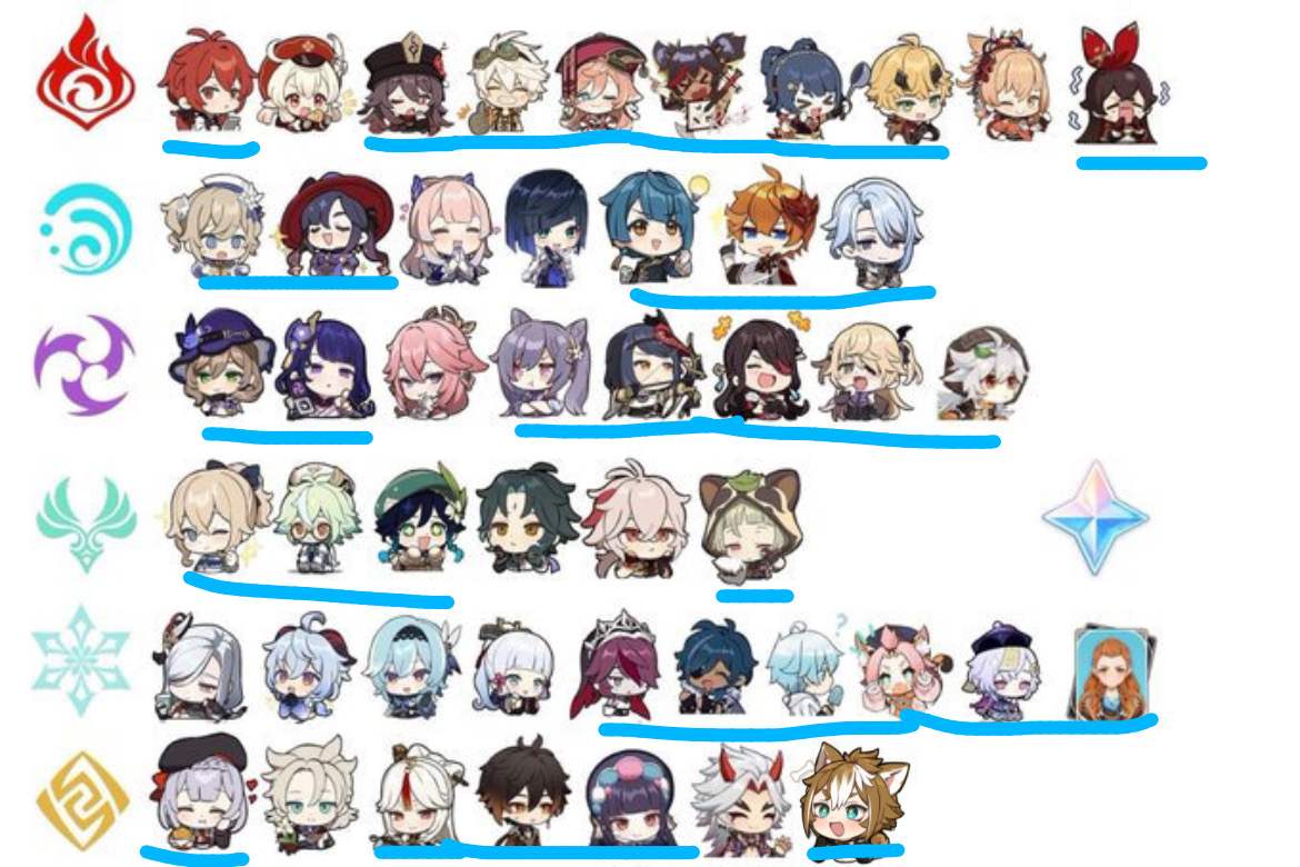 My collection of characters Genshin Impact HoYoLAB