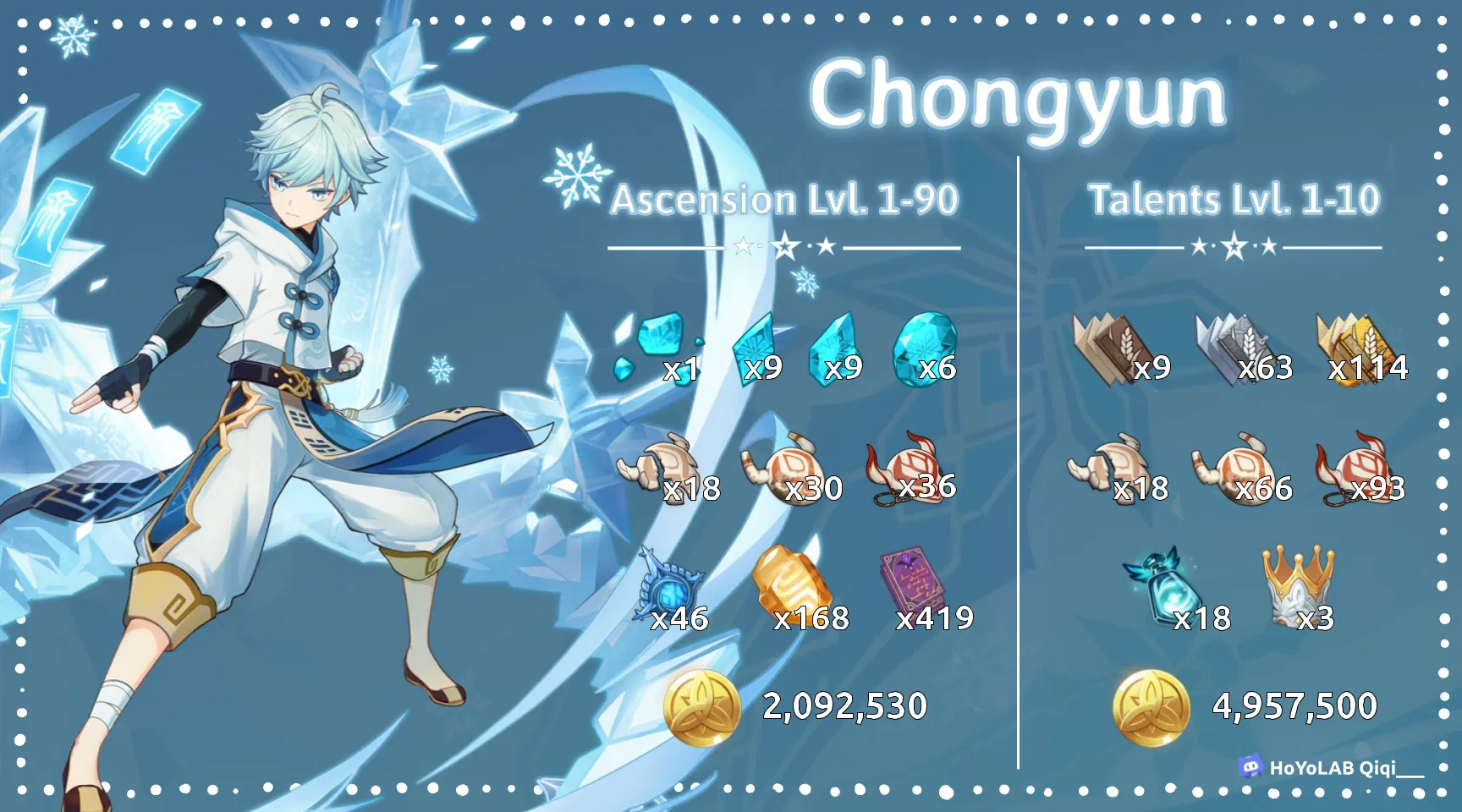 [Version 2.7 Infographic] Arataki Itto, Gorou, Kuki Shinobu, and