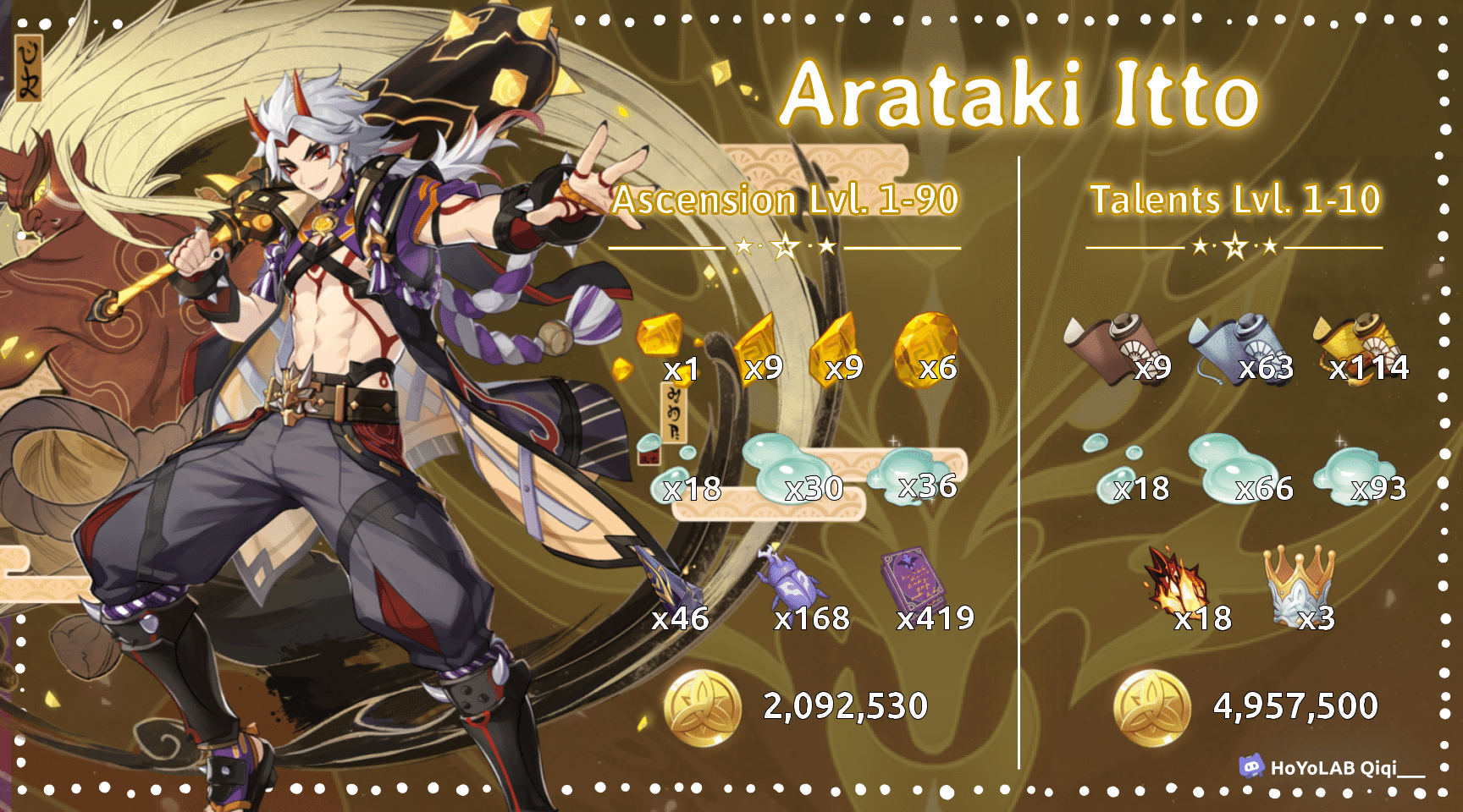 [Version 2.7 Infographic] Arataki Itto, Gorou, Kuki Shinobu, and