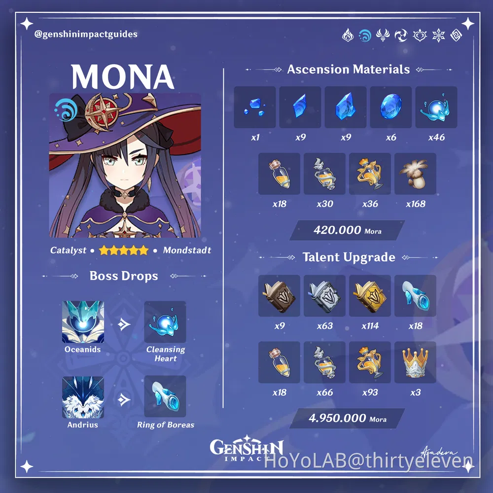 HoYoLAB Official Community