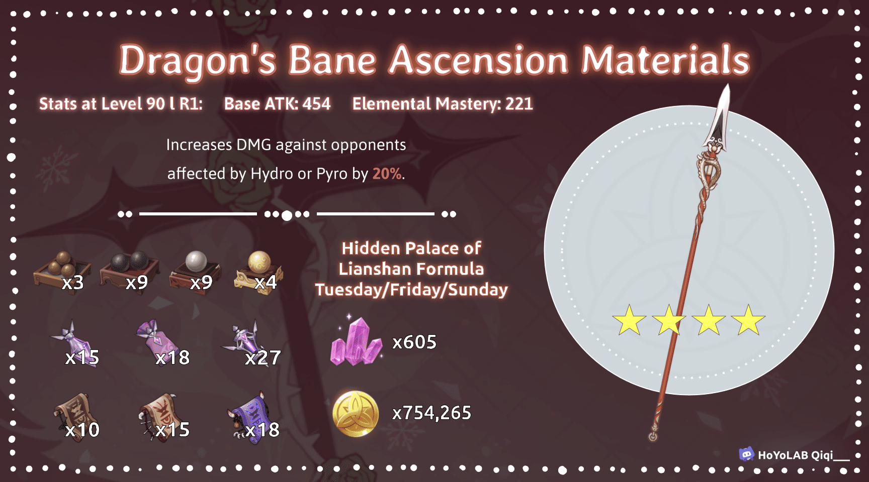 [Version 2.7 Infographic] Redhorn Memory of Dust, and