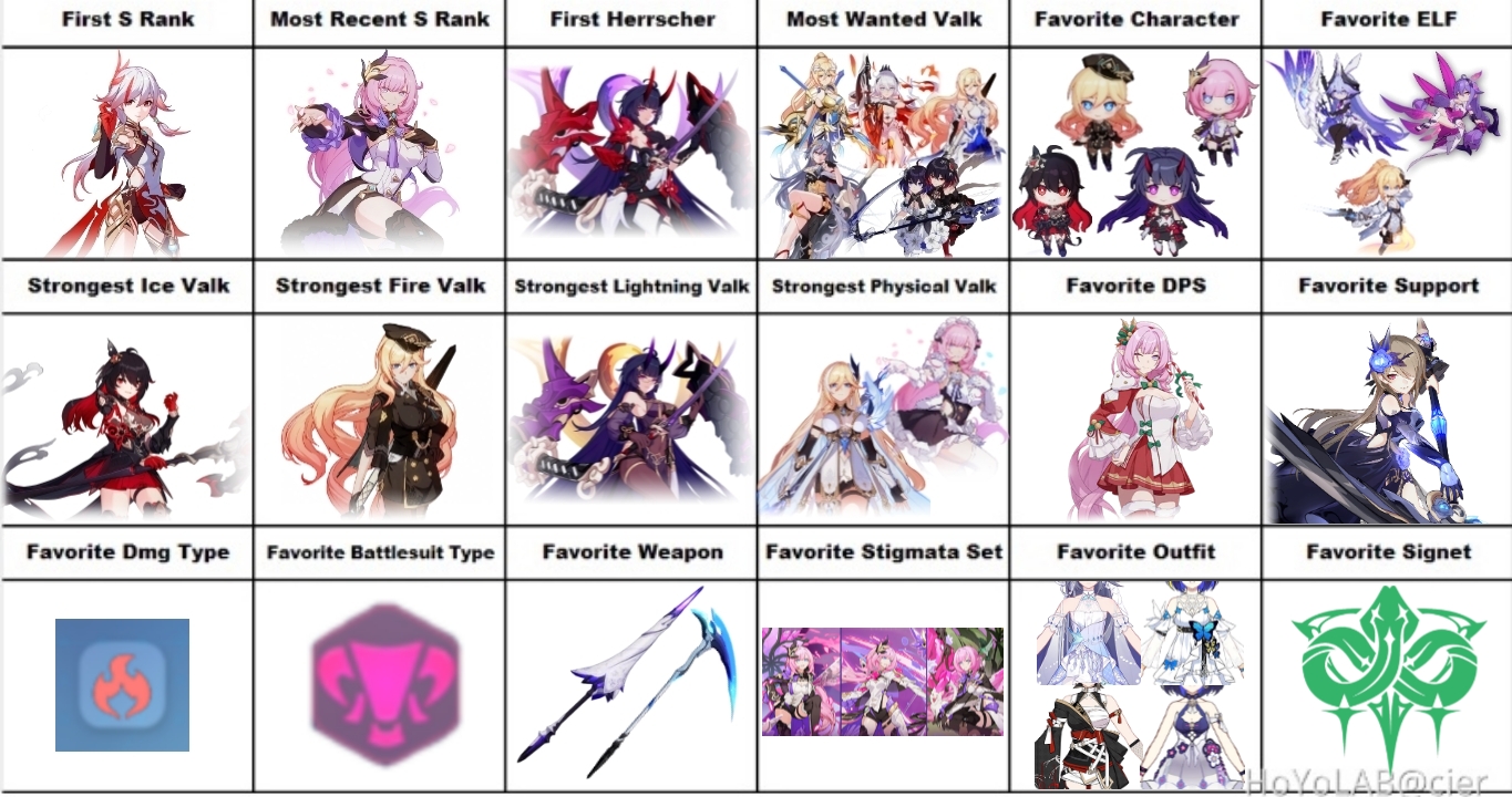 Hi3 Types We need more of these games Honkai Impact 3rd | HoYoLAB