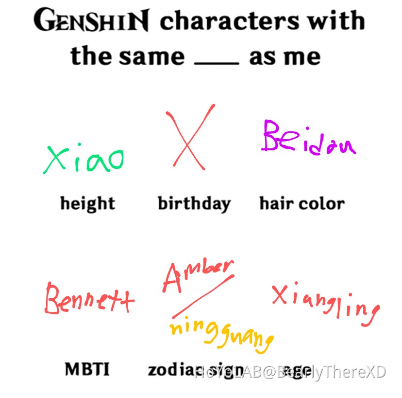 Characters with the same ________ as me Genshin Impact | HoYoLAB