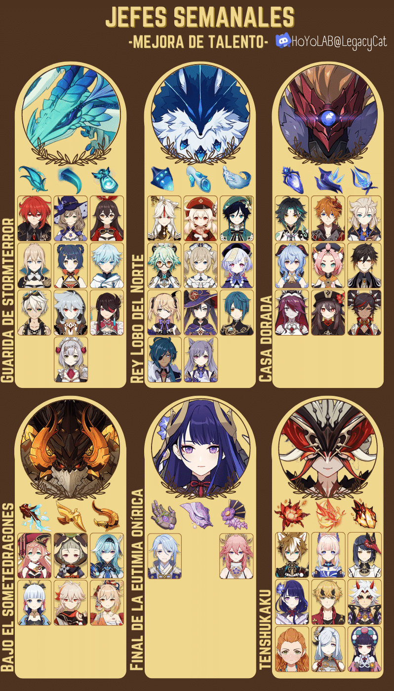 [INFOGRAFÍA] Jefes Semanales Mejora de Talentos Genshin Impact HoYoLAB