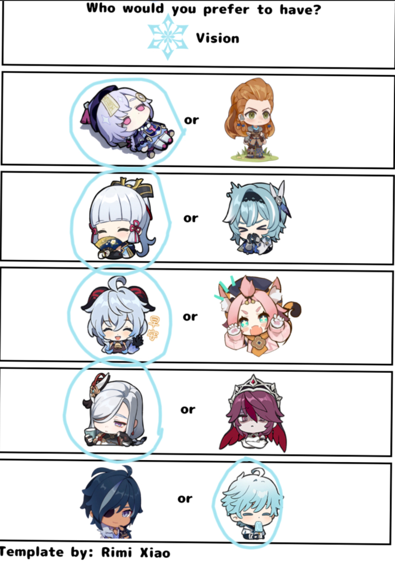 Did the challenge again Genshin Impact | HoYoLAB