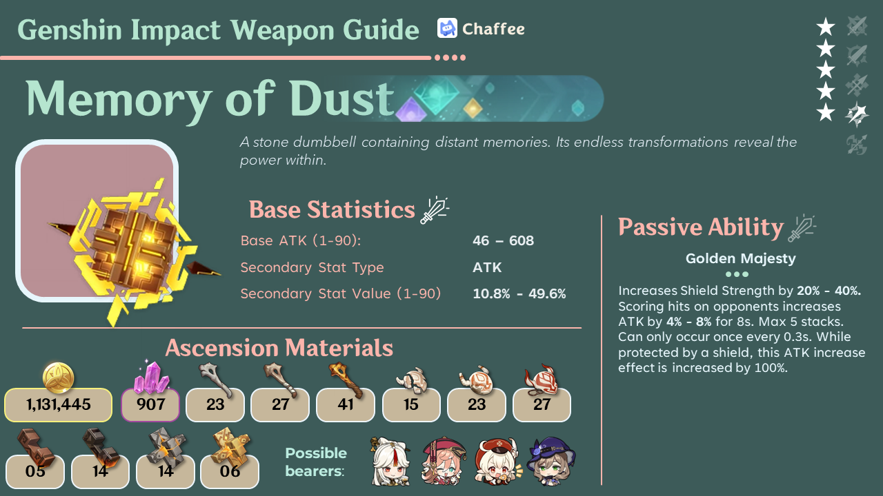 Memory of Dust Weapon Guide [V2.7] Genshin Impact HoYoLAB