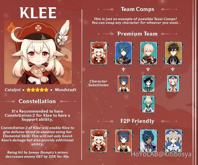 Writs Klee Guide.pdf быстрый гайд на Кли. Genshin Impact | HoYoLAB