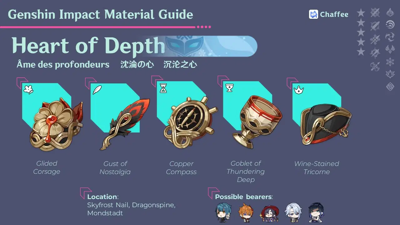 Heart of Depth | Artifact Set Guide Genshin Impact | HoYoLAB