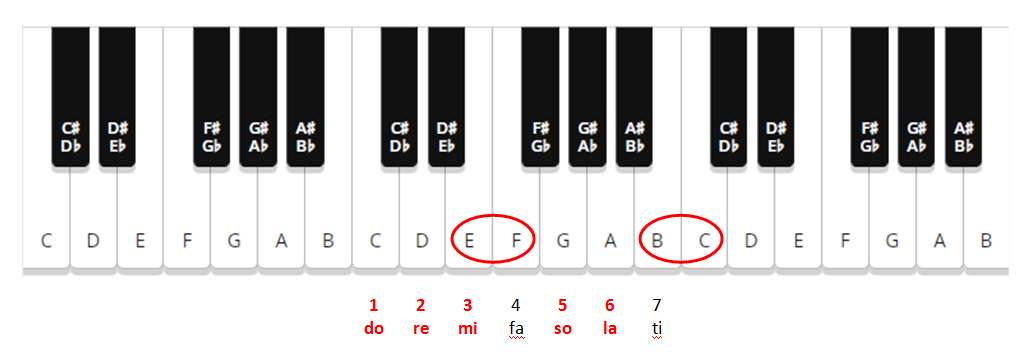 chinese pentatonic scale