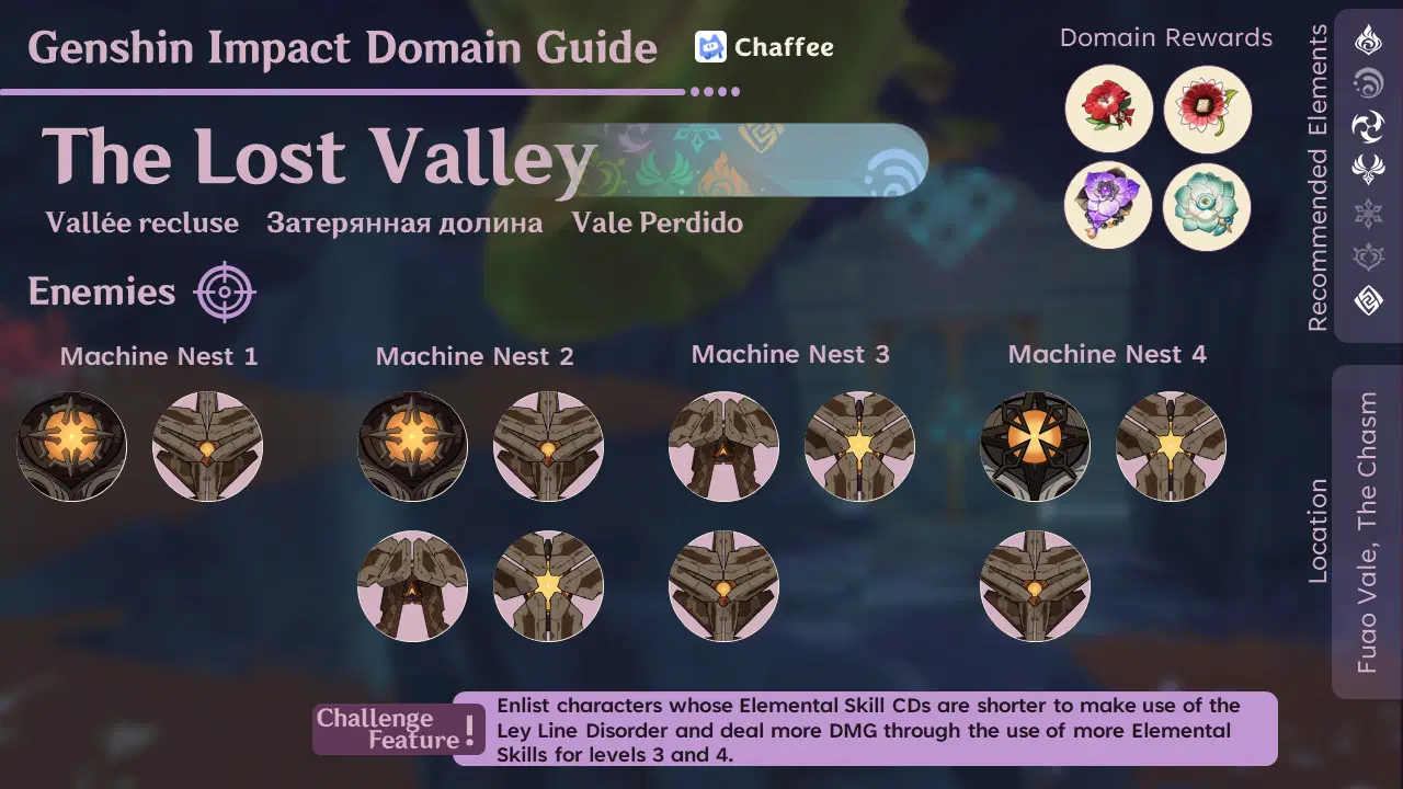 The Lost Valley | Domain Guide Genshin Impact | HoYoLAB