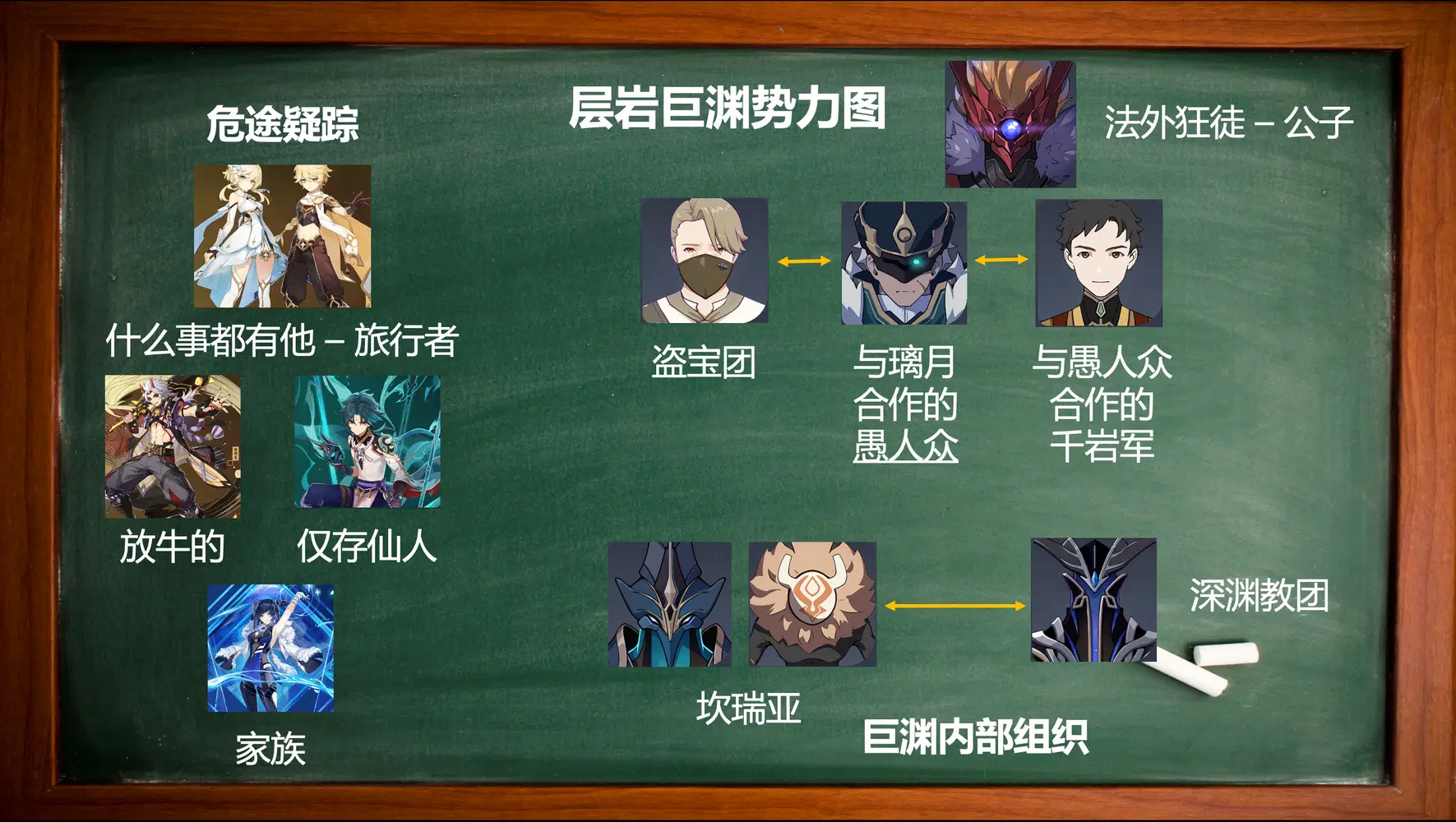 剧情考据】旅行者，巨渊的裂隙正一动不动的凝视你呢Genshin Impact | HoYoLAB