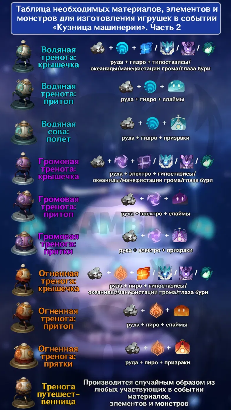 софт гарант. таблица ферме majestic rp 2023. гарант геншин импакт сколько круток. ферма маджестик рп таблица. таблица ивента.