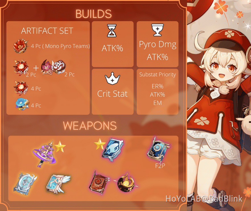 KLEE Build Guide Review Analysis Genshin Impact HoYoLAB