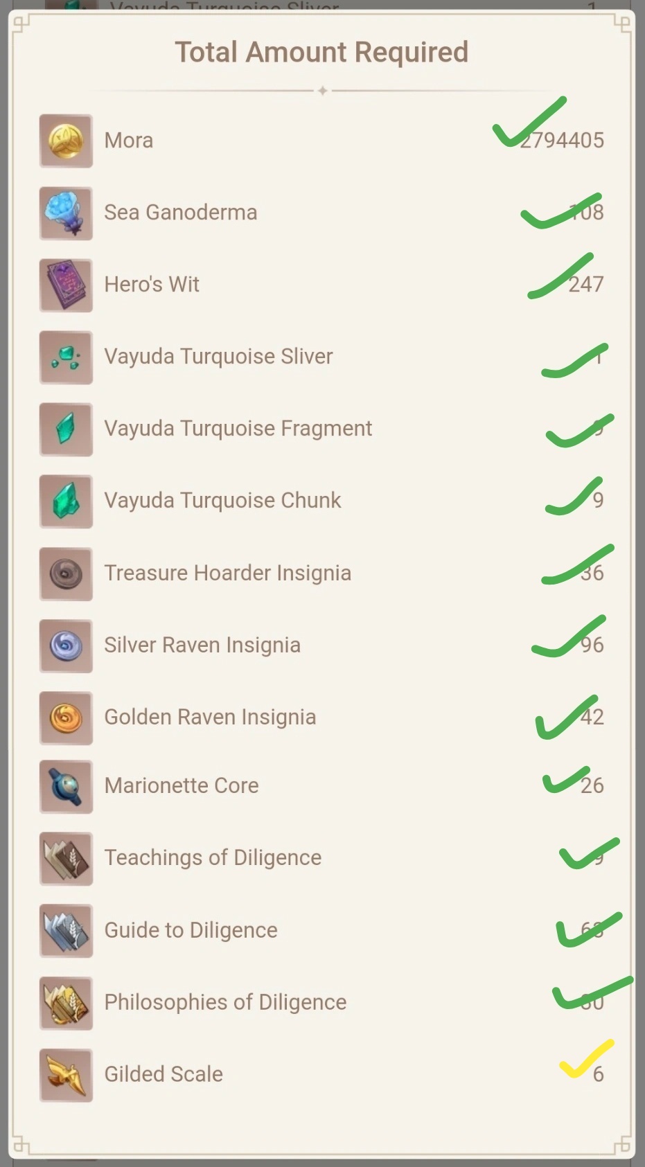 Mats required for Kazuha Genshin Impact HoYoLAB