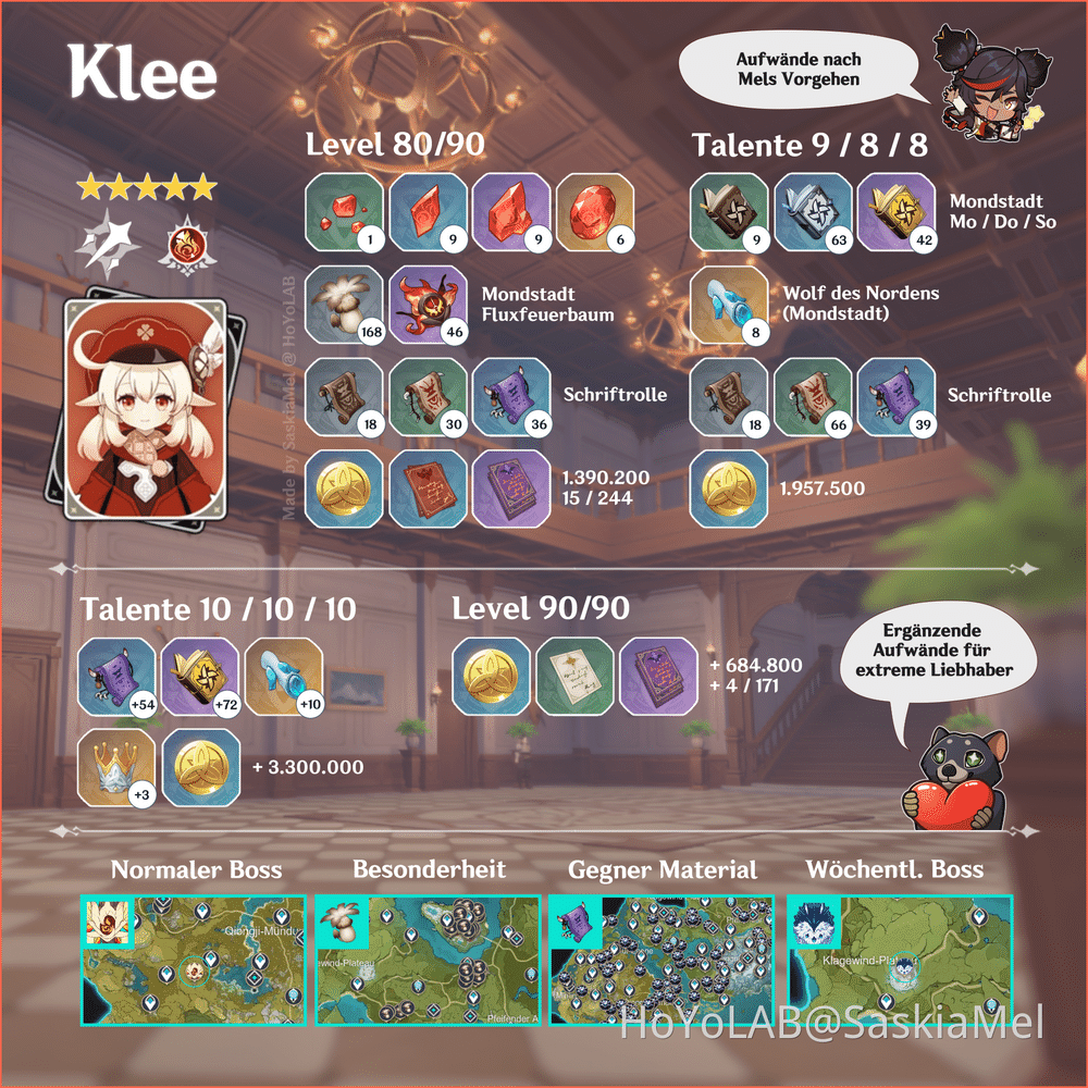 Ressourcen Hilfszettel für Klee (Farming Guide + Empfehlungen) Genshin