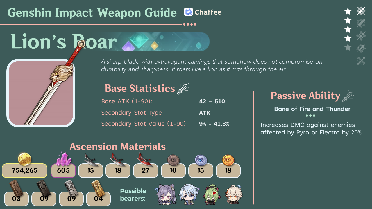 [EN] Lion's Roar Weapon Guide Genshin Impact HoYoLAB