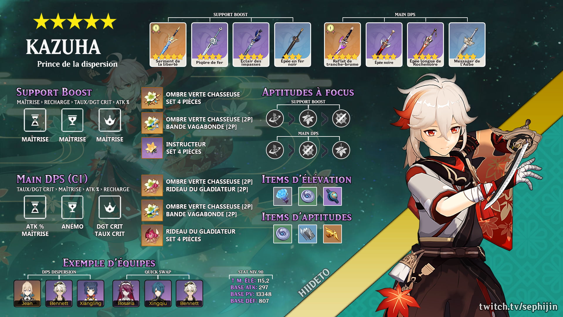 Build Kazuha Genshin Impact HoYoLAB