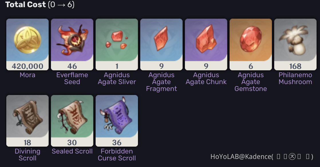 [Guide] The Full Guide of Building Klee Genshin Impact HoYoLAB