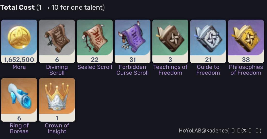 [Guide] The Full Guide of Building Klee Genshin Impact HoYoLAB