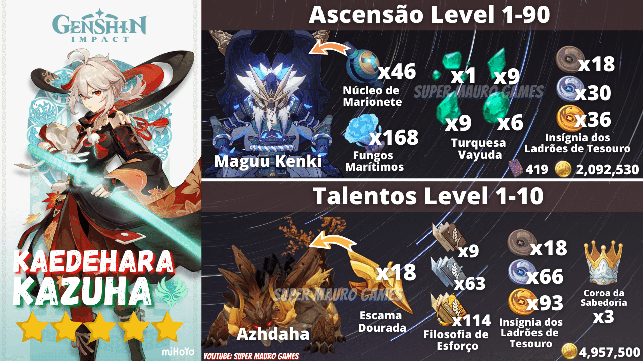 [Guias 2.8] Infográfico dos Materiais de Ascensão Kazuha, Klee e