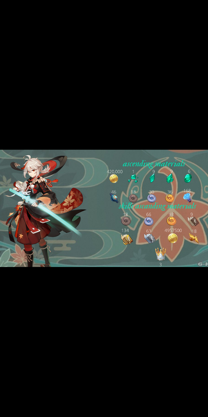 kazuha's materials Genshin Impact HoYoLAB