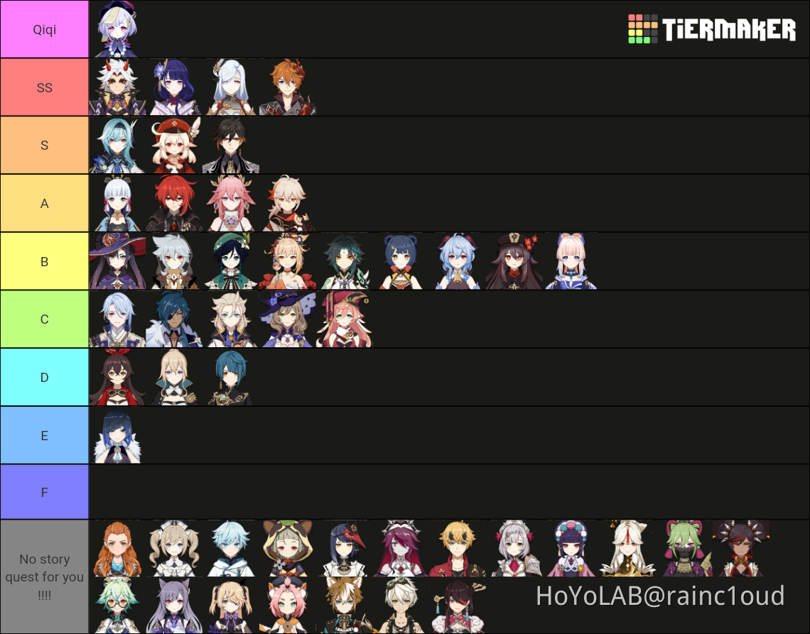 story-quest-tier-list-genshin-impact-hoyolab