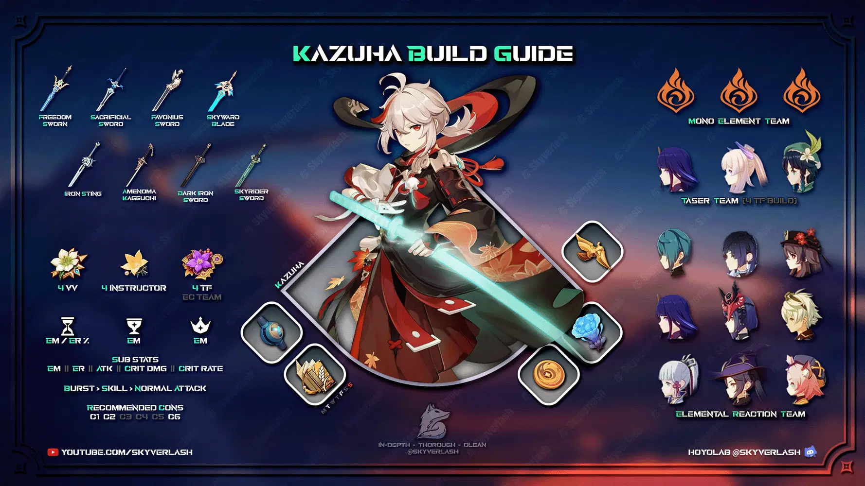 Kaedehara Kazuha Build Summary Infographic | Kazuha Ascension 