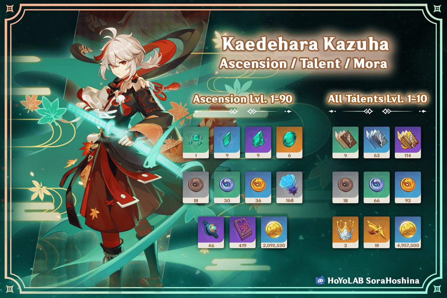 [V2.8] Klee, Kazuha, Heizou, Ningguang & Thoma Materials Infographics