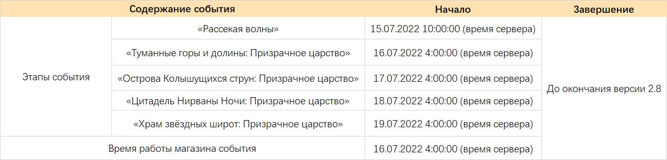 Иллюстрация к статье «Подробности обновления 2.8 «Лето! Грёзы? Музыка!»»
