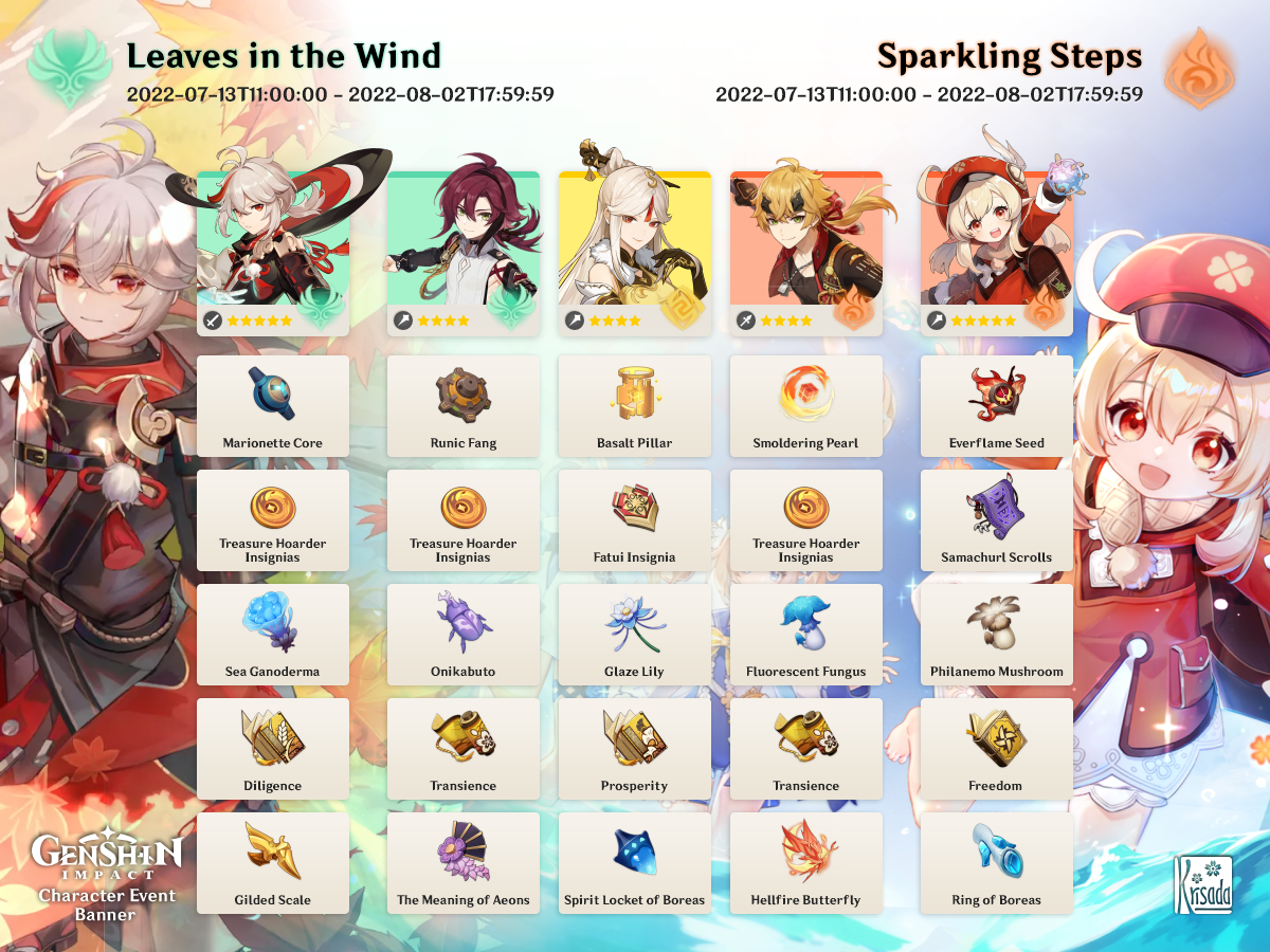 [Version 2.8] Klee, Kazuha, Heizou, Ningguang, and Thoma Material Sheet