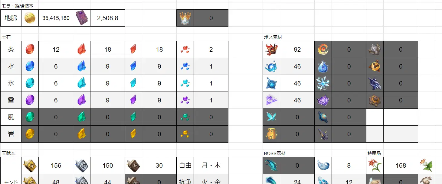 Ver2.8.0】キャラクター育成管理チェックリスト を公開しました。 Genshin Impact | HoYoLAB