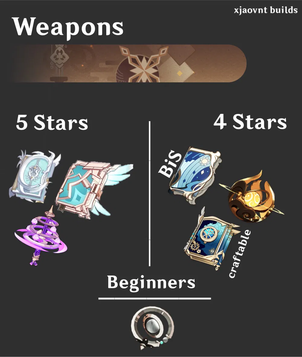 Heizou DPS Build Genshin Impact HoYoLAB